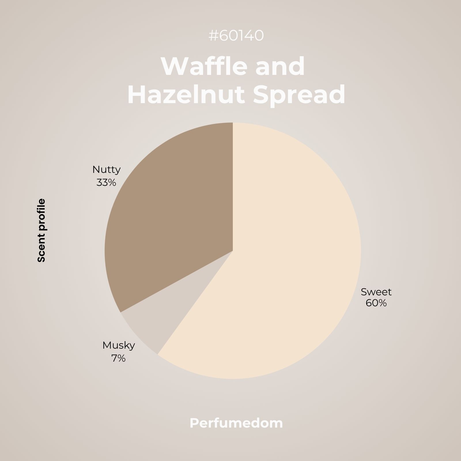 Waffle and Hazelnut Spread Fragrance Oil scent profile