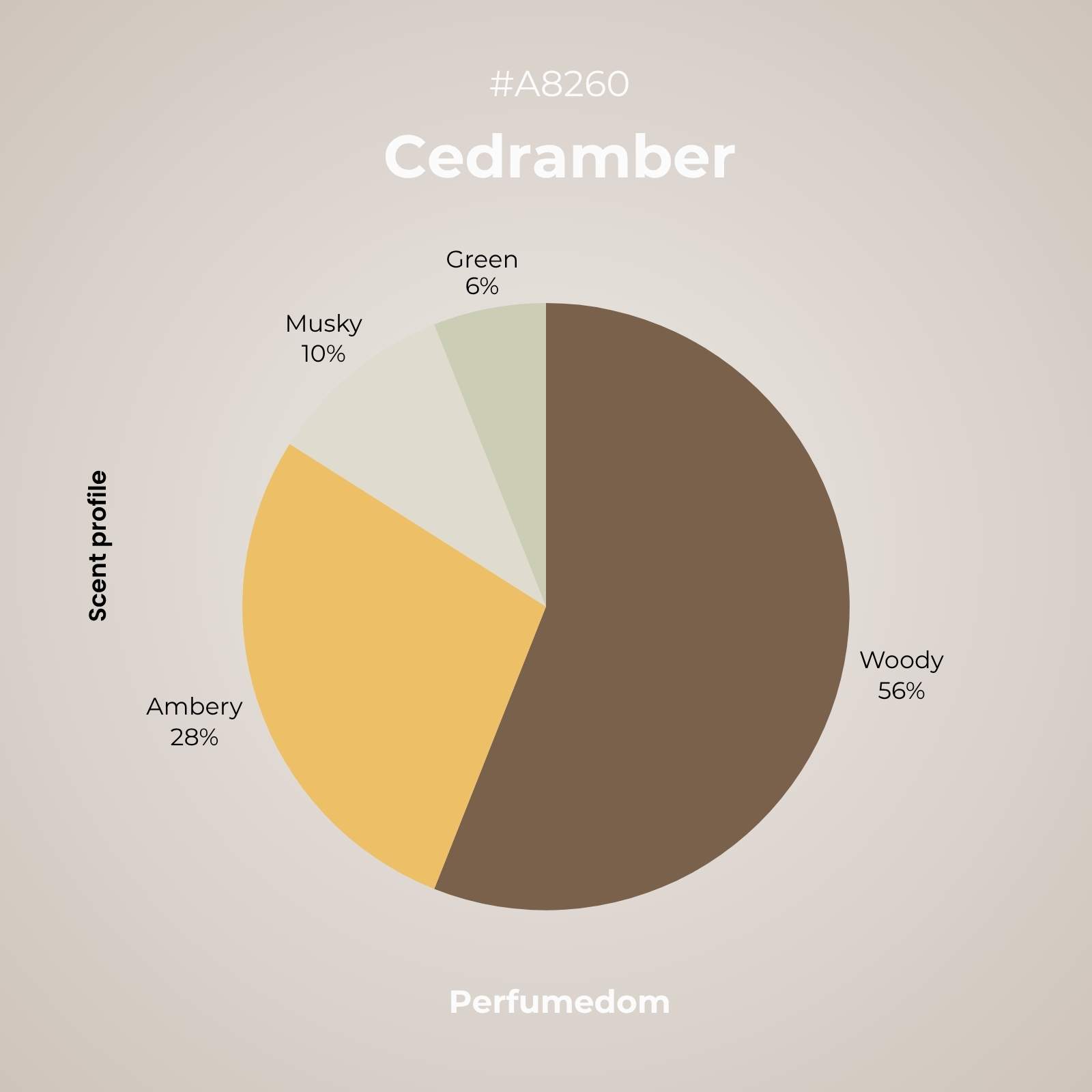 Cedramber Aroma Molecule - Image 2