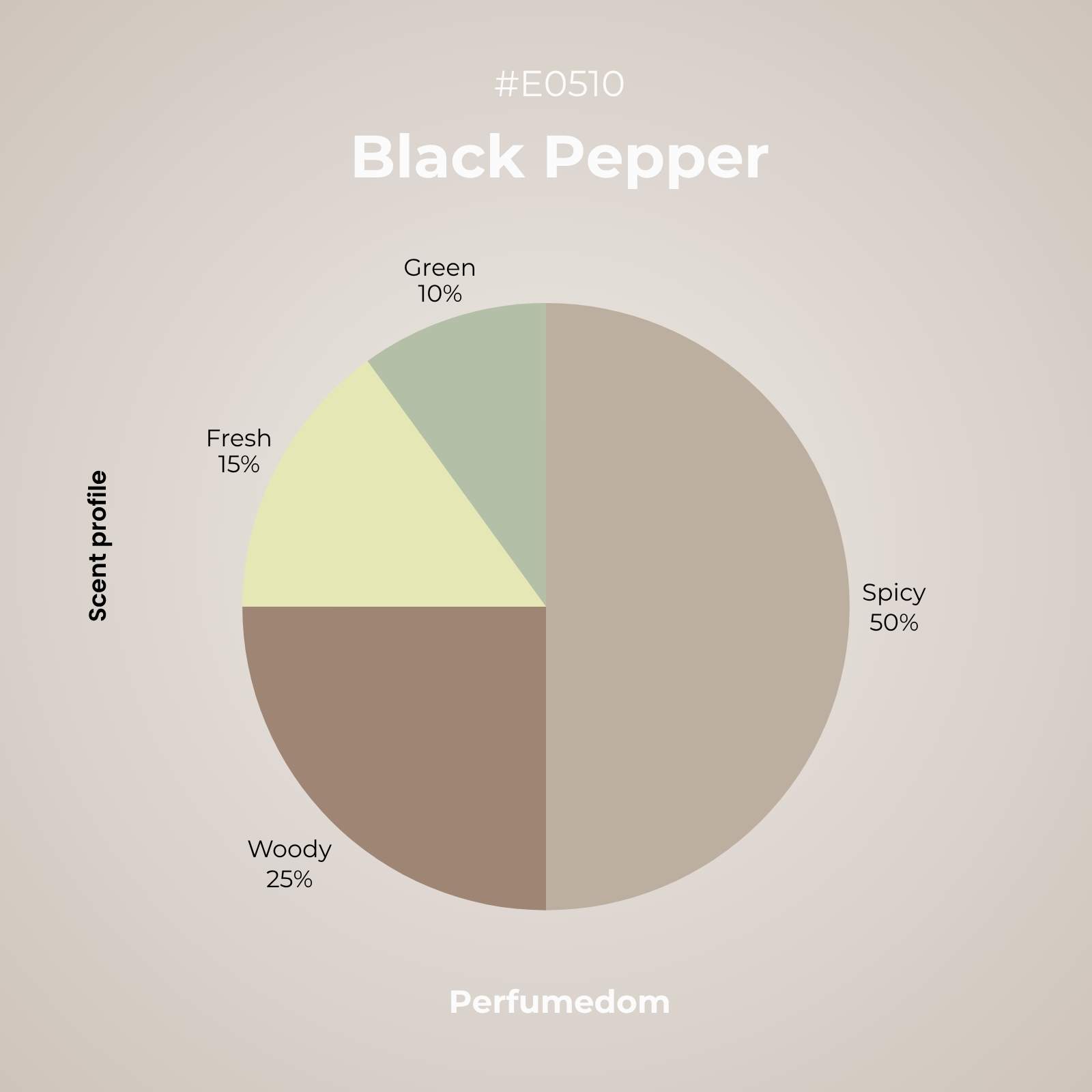 Black Pepper Essential Oil - Image 2