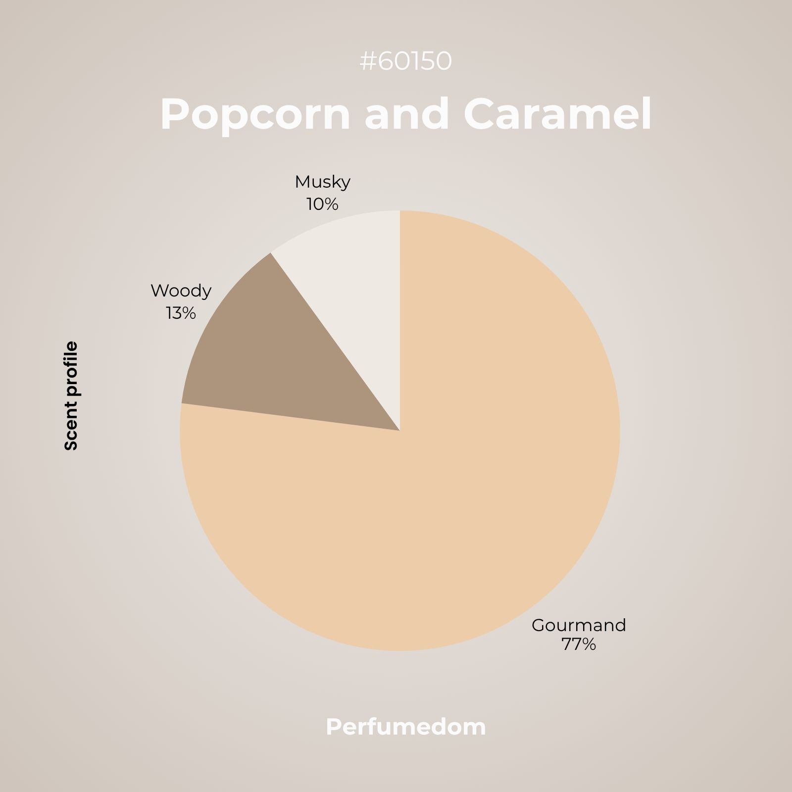 Popcorn and Caramel Fragrance Oil - Image 3